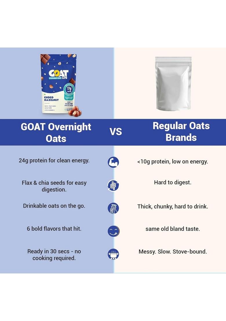 Goat Life Overnight Oats 2.1Kg (Pack Of 30) | High Protein (24G & 17G) | No Sugar | Gluten-Free | Natural Breakfast Cereal | Ideal For Weight Management | Spoonfree Oatmeal
