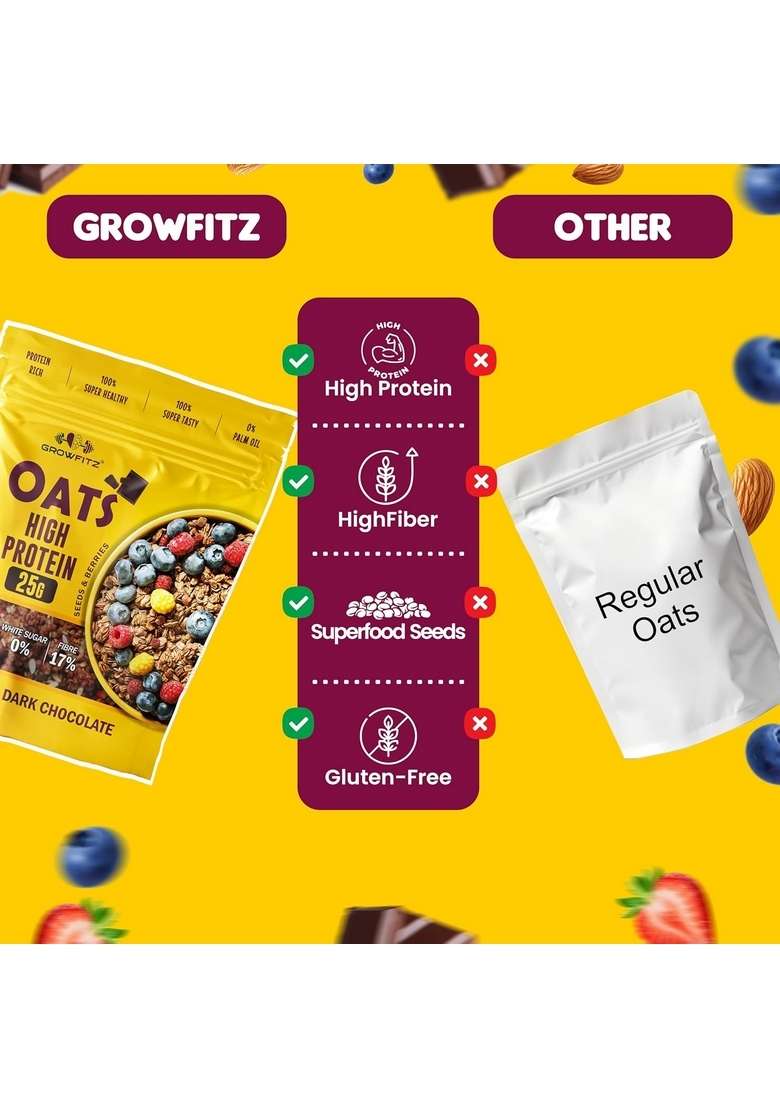 Growfitz 25G High Protein Oats 800 Gram | Chocolate Flavor Breakfast Oatmeal | 17G High Fiber, Almonds, Raisin, Pumpkin, Chia Seeds, Super Rolled Oats | Healthy Fats, No Added Sugar (Pack Of 1) - Indya