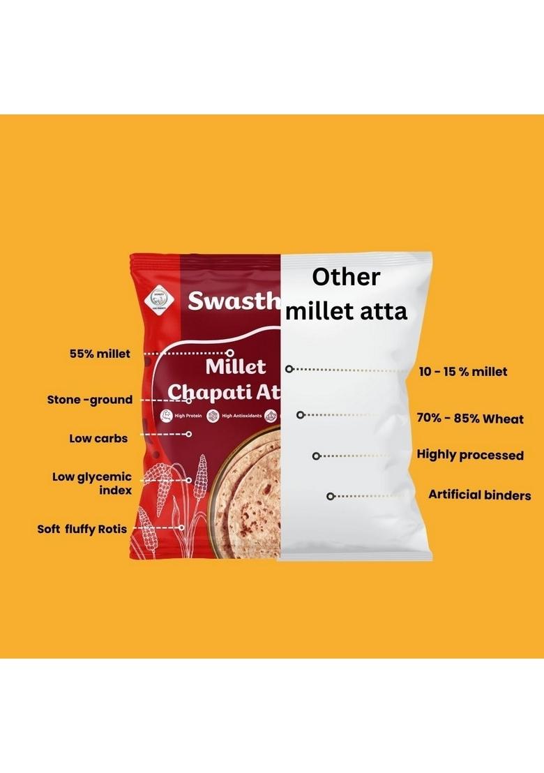 Swasth Millet Chapati Atta With 55% Millets| Rich In Dietary Fiber,Low Carbohydrates,Atta Contains Low Glycemic Index | High Protein,Helps To Control Sugar Levels|900G Each (Pack Of 4)