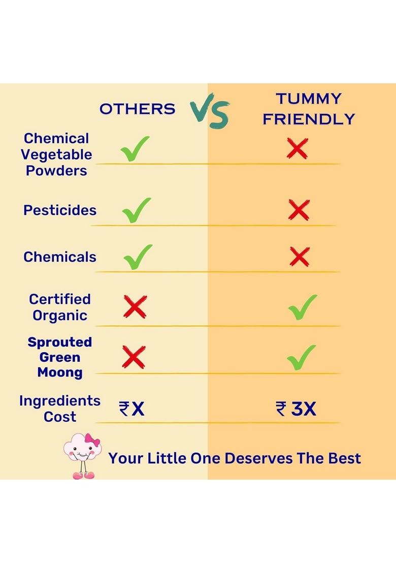 Tummyfriendly Foods Certified Organic Porridge Mixes | Sprouted Ragi Powder, Brown Rice For Little Ones | Maximum Nutrition From Real Food | Available In Trial Baby Packs Too | Shelf-Life 9 Month | 200G Each, 2 Packs