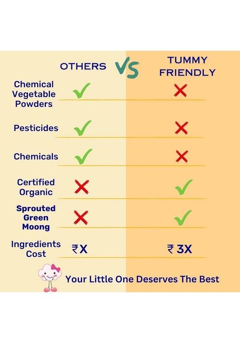 Tummyfriendly Foods Certified Organic Porridge Mixes | Sprouted Ragi Powder, Brown Rice For Little Ones | Maximum Nutrition From Real Food | Available In Trial Baby Packs Too | Shelf-Life 9 Month | 200G Each, 2 Packs