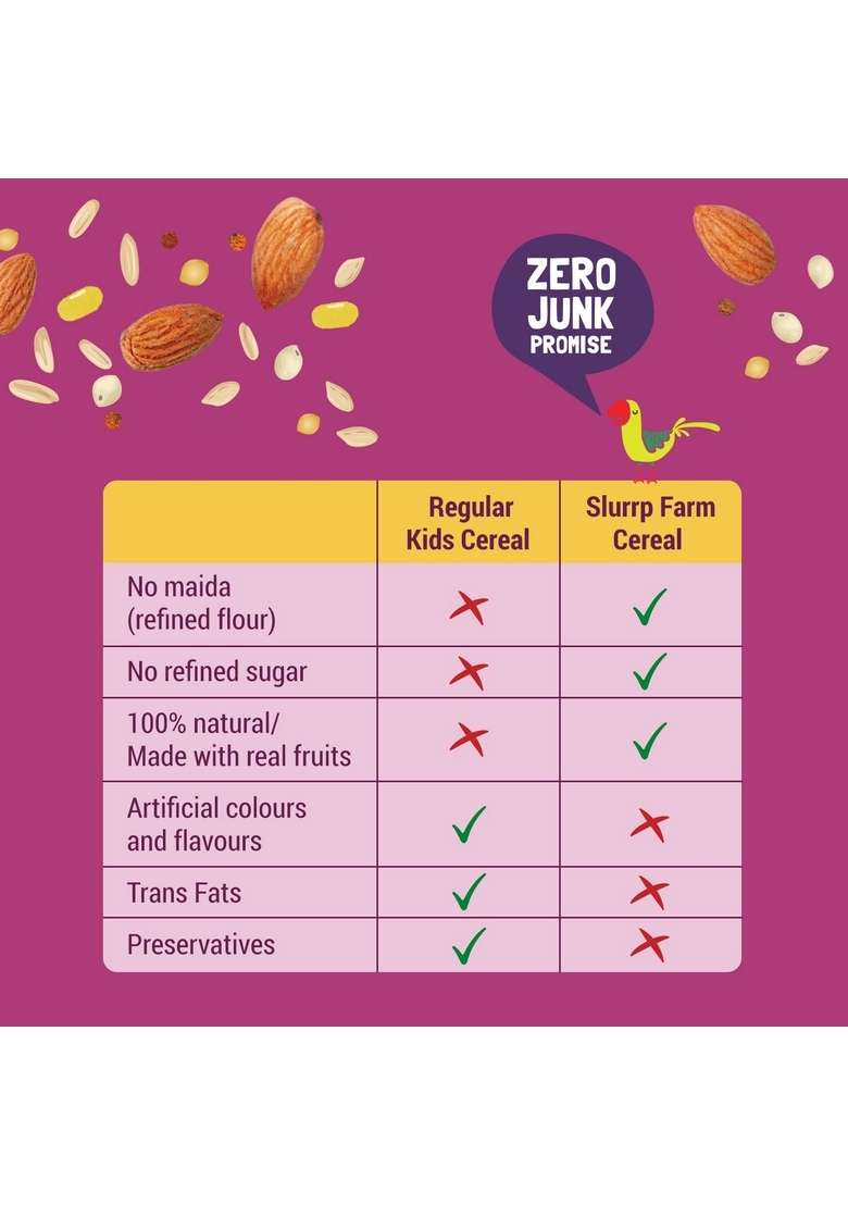 Slurrp Farm Sathu Maavu Multigrain Health Mix With The Goodness Of Ragi Dals Almonds| 200G Porridge Millet And Oats Powder 250 G - Indya