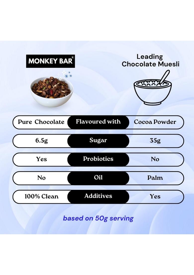 Monkey Bar Chocolate Muesli