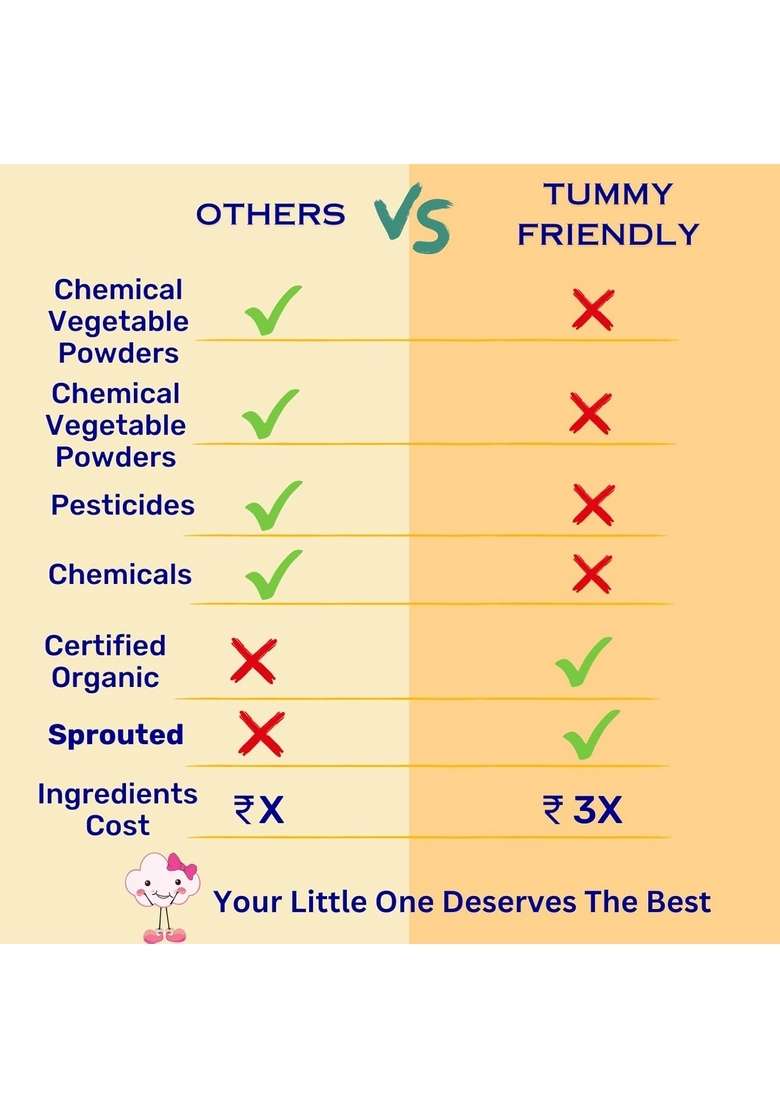 Tummy Friendly Trial Packs For Baby Kids Toddlers, 1 Year, 2 Year. Available In Baby Trial Packs. Real Food, No Harmful Ingredients. Shelf Life 6 Months - Indya