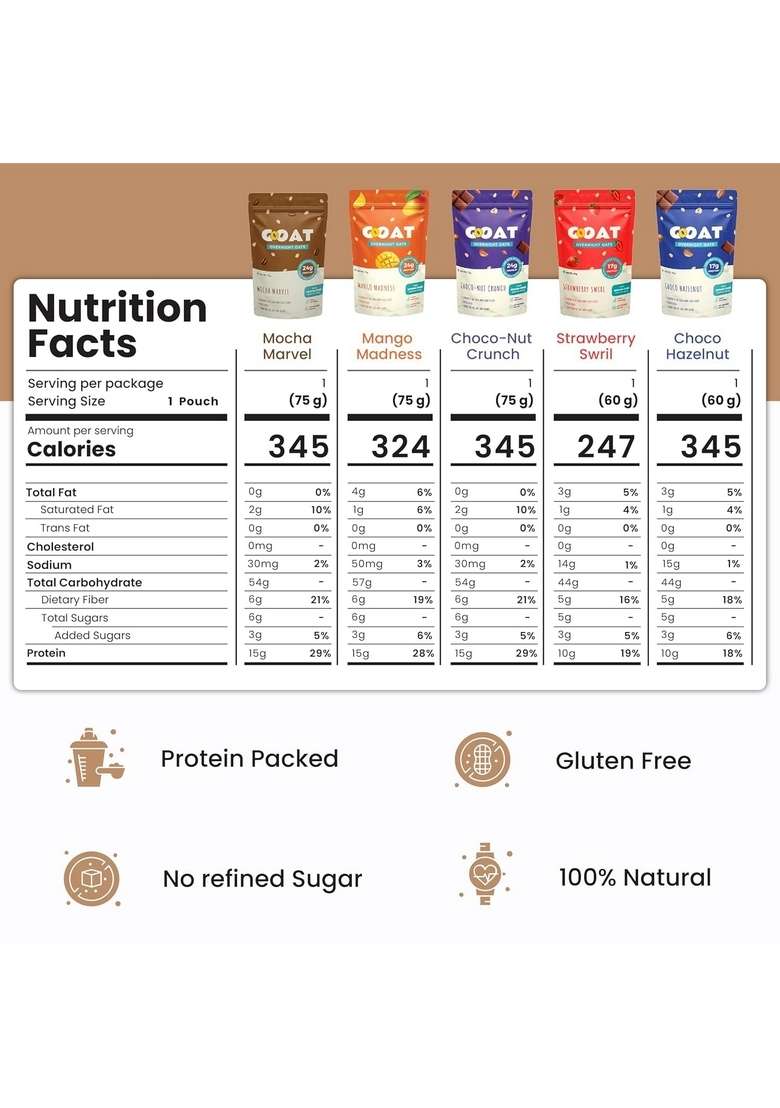Goat Life Overnight Oats 2.25Kg With Sipper Bottle | High Protein (24G) | Pack Of 30 | No Refined Sugar | Gluten-Free | Natural Breakfast Cereal | Ideal For Weight Management | Spoonfree Oatmeal - Indya
