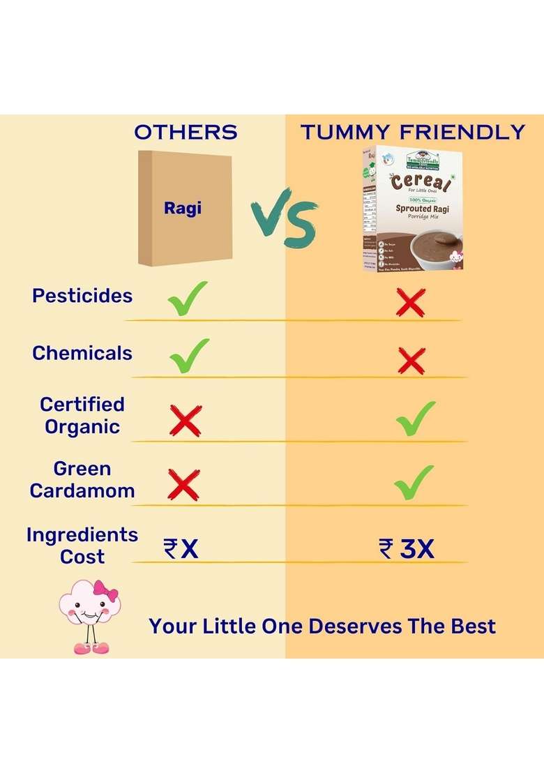 Tummy Friendly Stage1 Organic Cereal For Little Ones. Sprouted Ragi, Brown Rice. Available In Baby Trial Packs. Real Food, No Harmful Ingredients. Shelf Life 6 Months - Indya