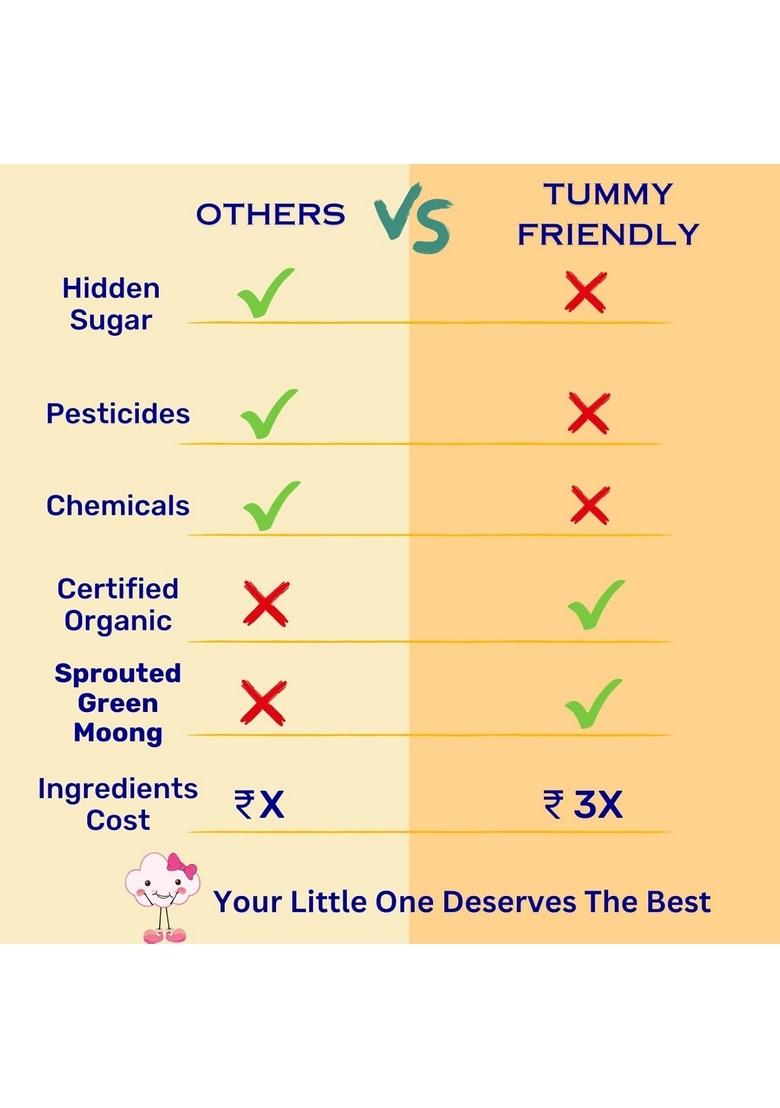 Tummy Friendly Stage3 Organic Cereal For Little Ones. Sprouted Ragi, Brown Rice, Oats. Available In Baby Trial Packs. Real Food, No Harmful Ingredients. Shelf Life 8 Months