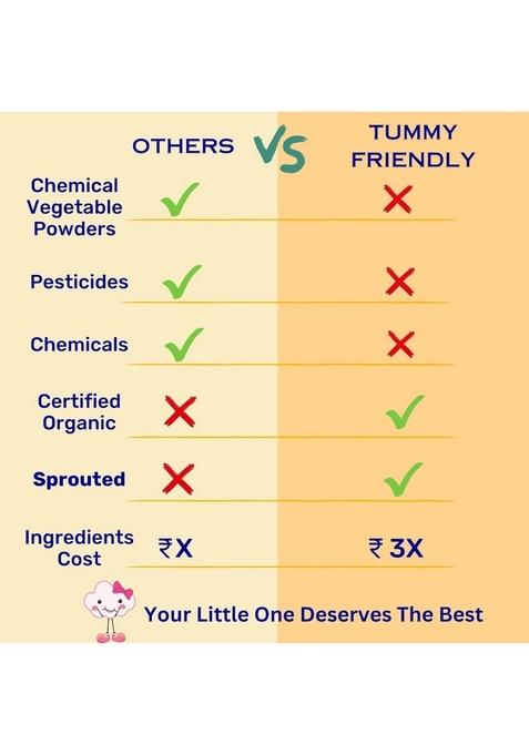 Tummy Friendly Stage3 Organic Cereal For Little Ones. Sprouted Ragi, Brown Rice, Oats. Available In Baby Trial Packs. Real Food, No Harmful Ingredients. Shelf Life 8 Months