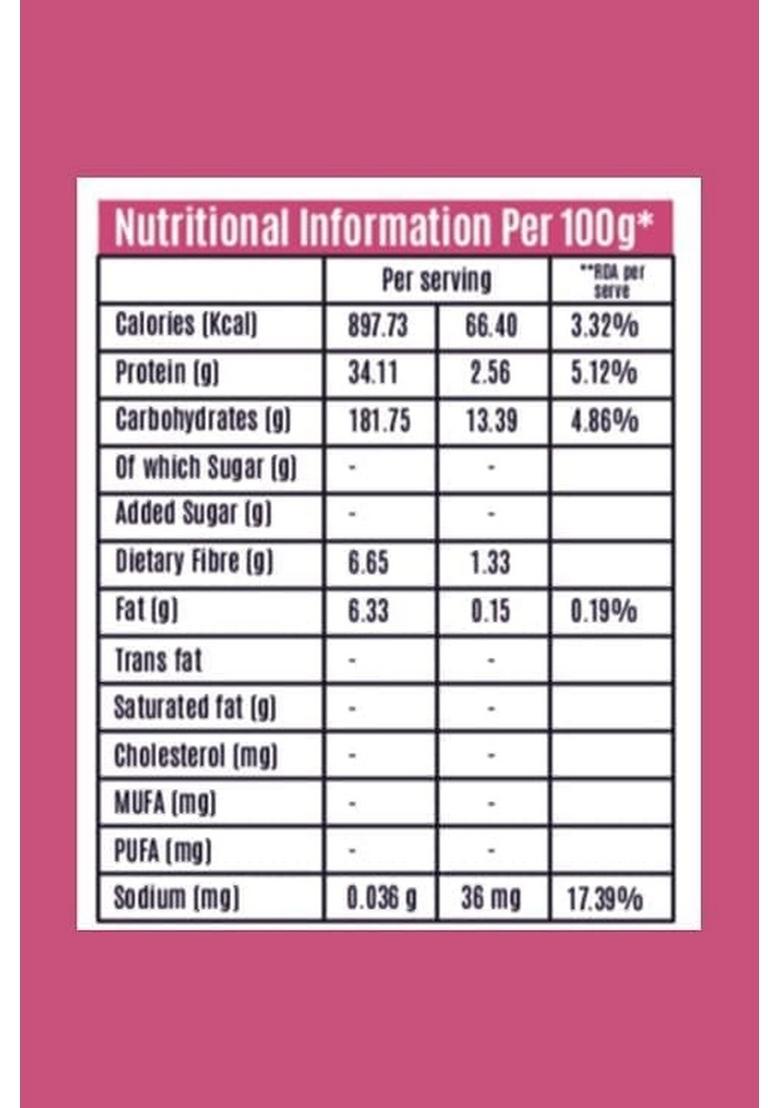 Luv2Eat® Phudina (Mint) Thepla Premix – Pack Of 2 X 200G | Instant Gujarati Thepla Mix | Ready To Cook & Eat | Refreshing Indian Flatbread Snack