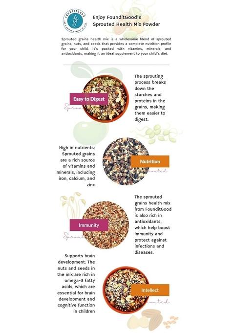 Fig Sprouted Healthy Mix (Sattu Maavu) For Children ~ Multi-Nutri Cereal Powder With 25 Naturally Nutritious Ingredients. Super Food & Nutritional Supplement. No Preservatives.