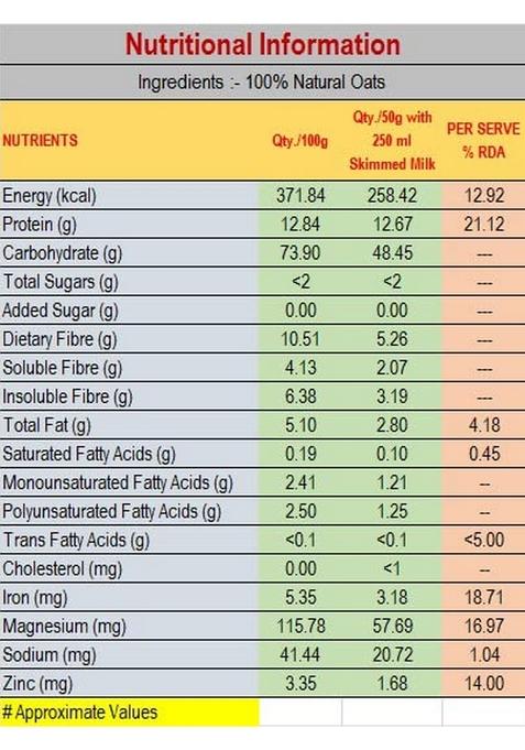Kwik Snack (Ott27-Oats) 100% Natural High Fiber Oats (200G) Plastic Pouch (200 G)
