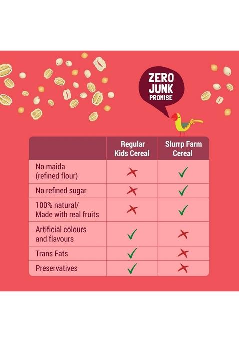 Slurrp Farm Porridge, Millet And Oats Powder | Instant Healthy Wholesome Food, No Sugar No Salt, 250 G & Slurrp Farm Natural Jaggery Powder, 300 G