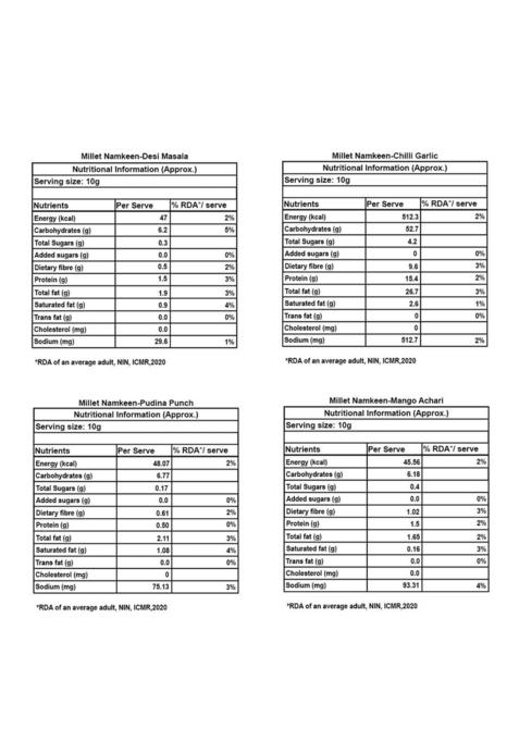 EAT BETTER CO Millet Namkeen Combo Four Flavours Desi Masala, Mango Achari, Pudina Punch and Chilli Garlic 4 * 30 grams