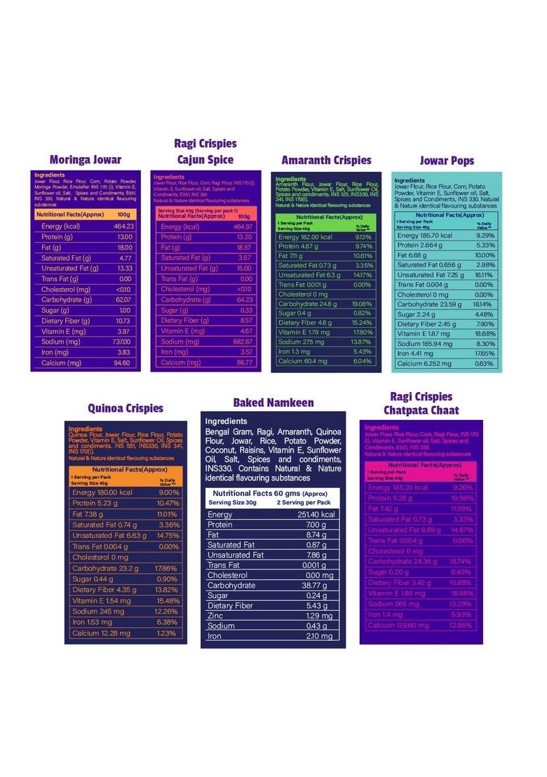 The Healthy Binge Binge| Try Them All Pack| Baked not Fried Chips| As seen on Shark Tank India| Snacks| 0% Cholesterol| High Protein & Fiber | No MSG| Pack of 7