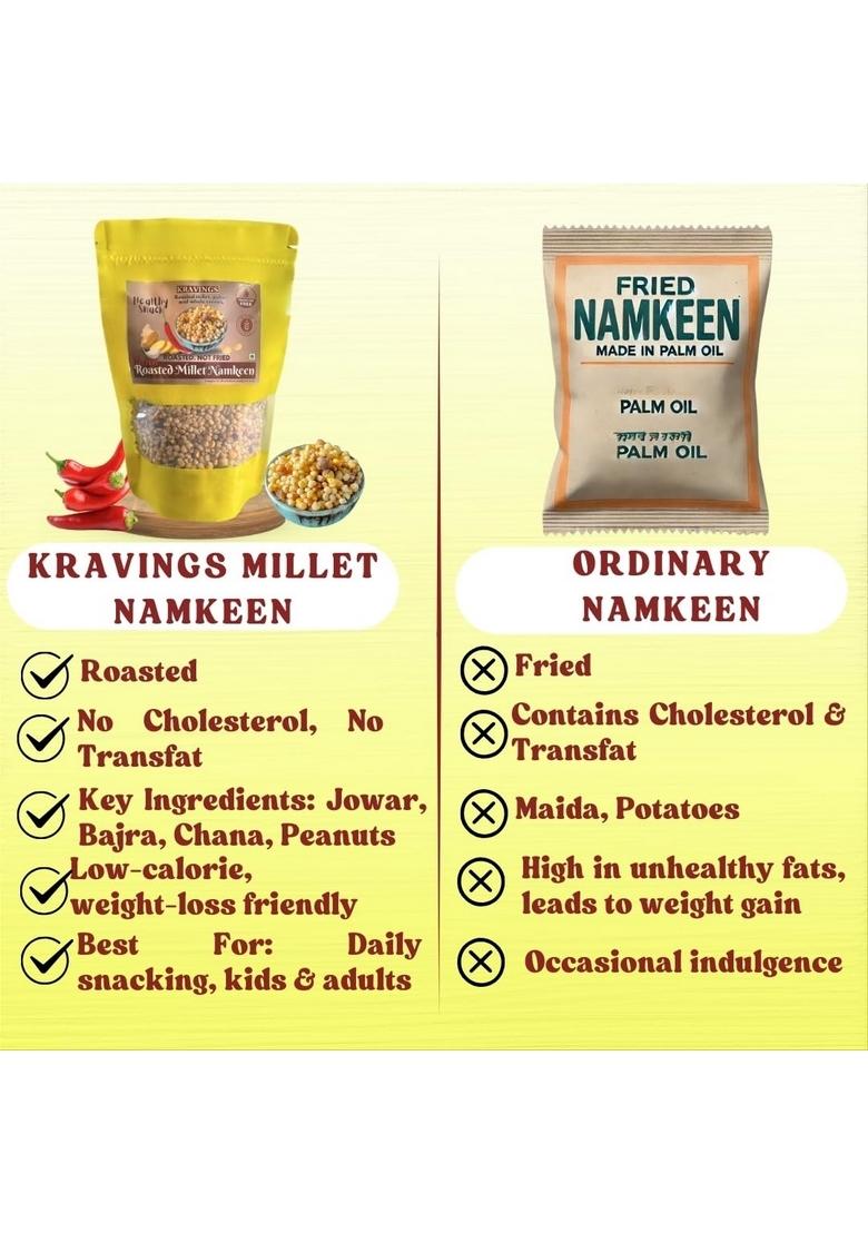 Kravings Millet Mix Peri | Healthy Snack of Roasted Jowar, Bajra, Chana, Peanuts| Best Namkeen for Kids & Adults High Protein Low Calorie Diet Snack| NOT Fried|
