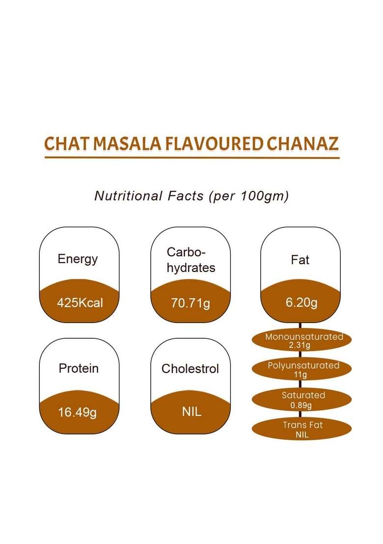 DHANANJAY Roasted Flavoured Mahabaleshwar Chana (Chickpeas) | Gluten Free Rich in Protein 100% and Puffed Pack of 3 (Lemon, Chat Masala & Cheese) - 160gm + 20gm extra - Indya