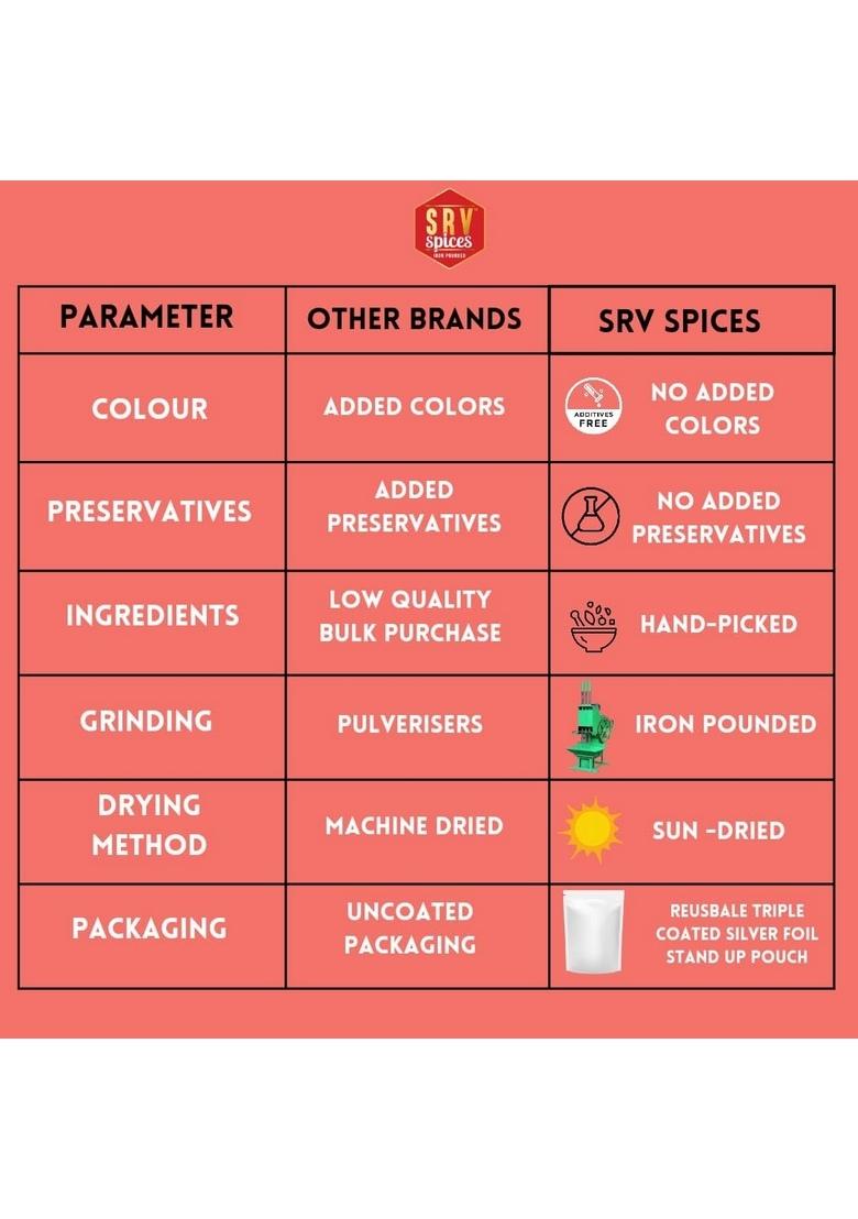 SRV SPICES (iron pounded) Special Garam Masala | Strong & Aromatic Khada Blend Iron Pounded All-Rounder Reusable Pouch Packaging (250g)