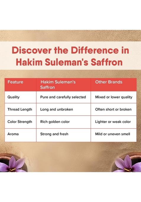 Hakim Suleman's Khalis Saffron Threads – Premium Kashmiri (Kesar) Hand-Harvested, Natural & Non-GMO Ideal for Cooking, Tea, Skincare Wellness 2 g (Pack of 1)
