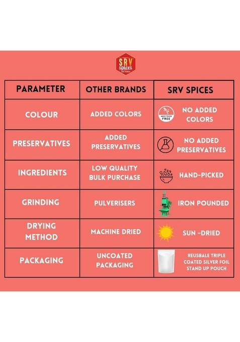 SRV SPICES (iron pounded) Kashmiri Chilli Powder | Iron Pounded Lal Mirchi Vibrant Color, Mild Spice & Aromatic Flavor Traditional Blend with 57 Years of Expertise 500g Pack