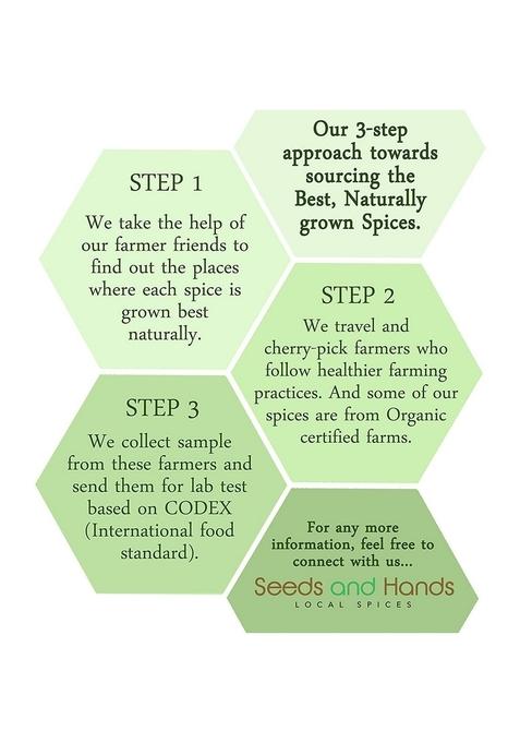 Seeds and Hands Wayanad Turmeric/Haldi Powder [100% Pure Natural] (90g)