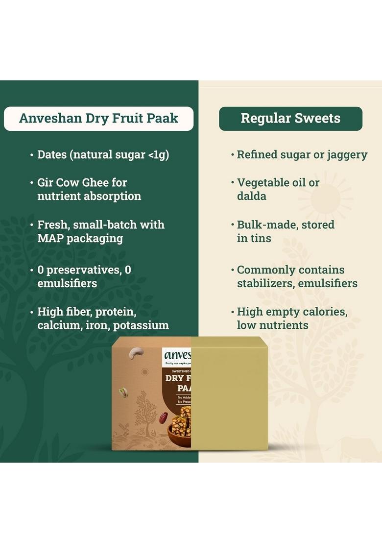 Anveshan Khajoor Dry Fruit Paak Mithai
