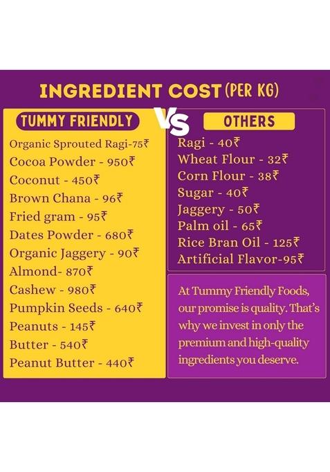 TUMMY FRIENDLY TummyFriendly Foods Millet Cookies for Kids Adults. Healthy Biscuits, Ragi and Jaggery. Snacks Babies 1 Year Old. Gift the Best