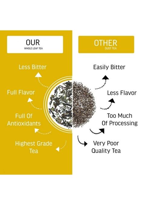 TEACURRY Thyroid Tea Bags|30 Bags,1 Month Pack|Helps With Support (Tsh T3 T4),Manage Weight,50 Gram