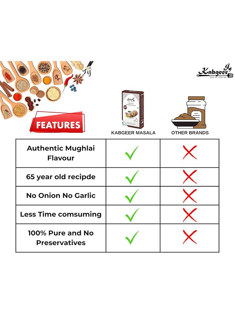Kabgeer Galauti Kebab Masala 50G | Authentic Lucknowi Spice Mix Ready-To-Cook, Aromatic & Flavorful Blend For Tender Kebabs
