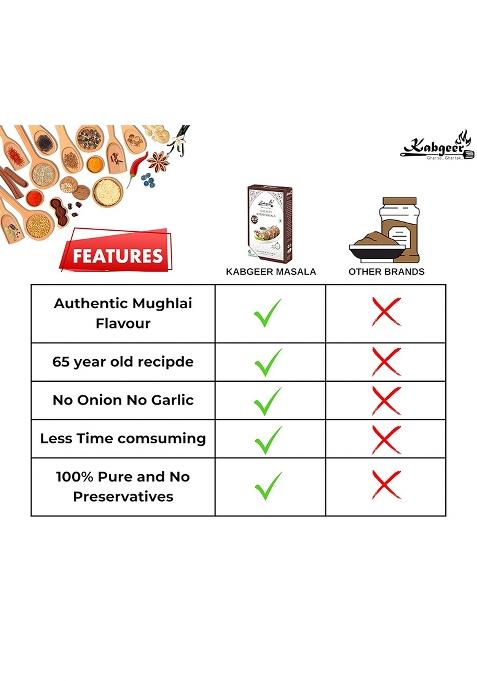 Kabgeer Galauti Kebab Masala 50G | Authentic Lucknowi Spice Mix Ready-To-Cook, Aromatic & Flavorful Blend For Tender Kebabs