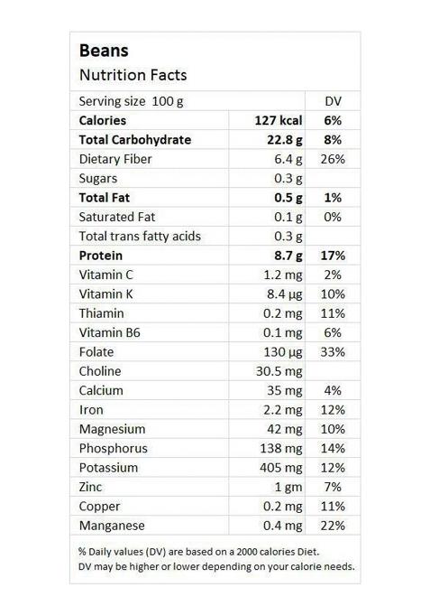 Farmonics Enterprises Black Sesame Seeds | Kaale Till Til For Eating