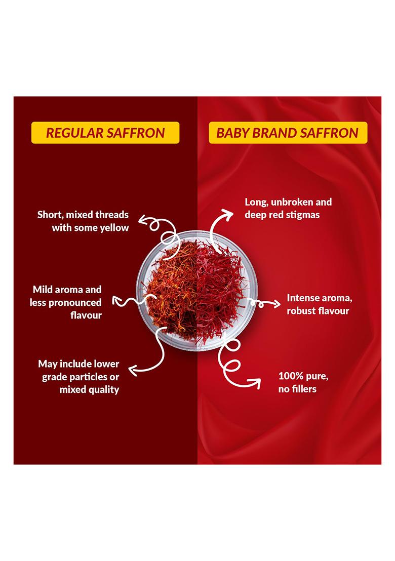 Baby Brand Saffron Saffron/Kesar/Kumkuma Puvvu 1Gm, World'S Finest Wonder Spice, Iso Certified (Grade 1, A++++), Red Gold Threads Of Kashmiri For Healthy Skin, Anixety Relief, Menstrual Comfort, Cooking & Sweets, Pooja Tilak.