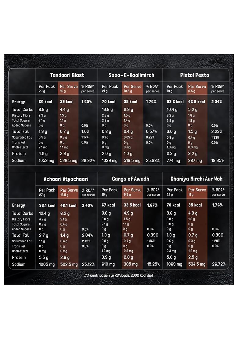 Kilrr Chicken Marination Masala Variety Pack Of 10 (Marinates 250G Per Pack) | 1- Min Killer Marinade For Tikka, Tandoori 100% Natural No Preservatives Just Add Water & Oil Gang