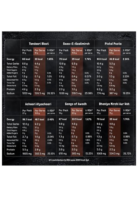 Kilrr Chicken Marination Masala Variety Pack Of 10 (Marinates 250G Per Pack) | 1- Min Killer Marinade For Tikka, Tandoori 100% Natural No Preservatives Just Add Water & Oil Gang