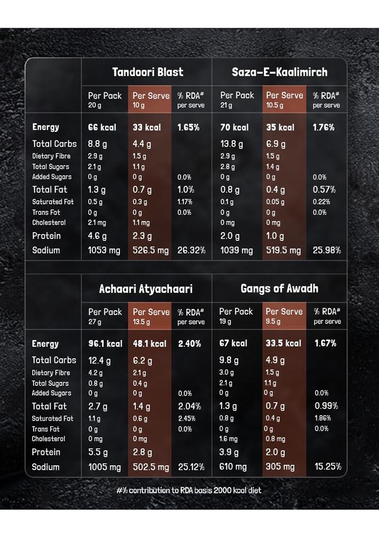 Kilrr Chicken Marination Masala Variety Pack Of 7 (Marinates 250G Per Pack) | 1- Min Killer Marinade For Tikka, Tandoori Just Add Water & Oil All-Natural, No Preservatives Or Additives Gang