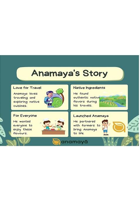 Anamaya Stone Flower Spices | Pathar Phool Dagad Chhabila Kalpasi Permalia Perlata Rock Patthar Ke Biryani 25 Gms Pack Of 1