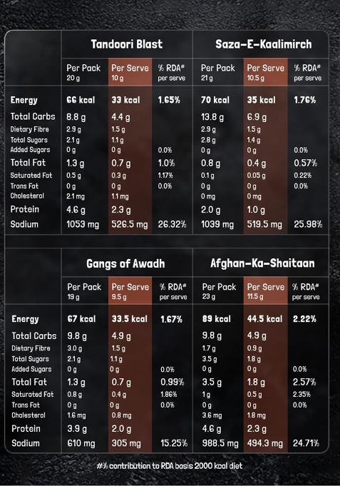 Kilrr Chicken Marination Masala Variety Pack Of 4 X 2 (Marinates 250G Per Pack) | 1- Min Killer Marinade For Tikka, Tandoori Just Add Water & Oil All-Natural, No Preservatives Or Additives Gang (8 Packs)
