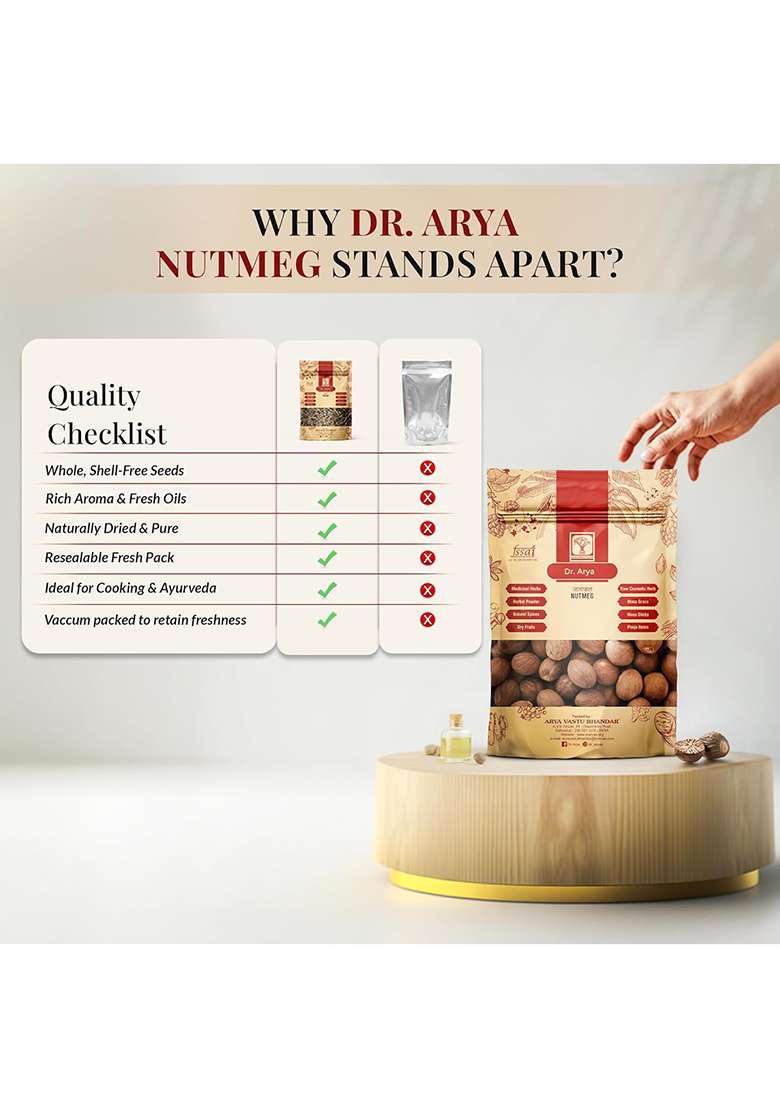 Dr Arya Arya
