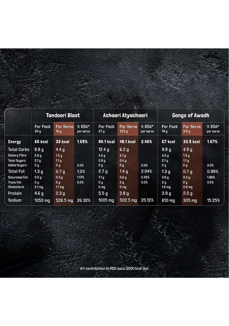 Kilrr Chicken Marination Masala Pack Of 15 (5 Flavours X 3) | Marinates 250G Per 1- Min Killer Marinade For Tikka, Tandoori Just Add Water & Oil All-Natural, No Preservatives Or Additives Gang