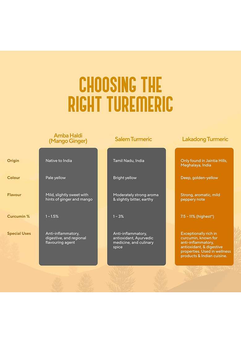 My Pahadi Dukan (Mpd) Lakadong Turmeric Powder 100G, Single-Origin, 8 10% Curcumin, Hand-Harvested & Sun-Dried, Pure Chemical-Free Haldi, Strong Aroma Deep Golden Color, Lab-Tested, From Meghalaya - Indya