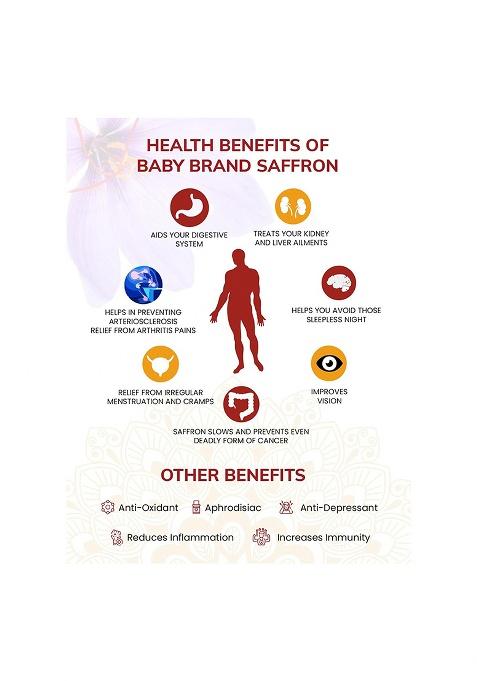 Baby Brand Saffron World'S Finest Kashmiri Mongra Saffron/Kesar (A++++ Quality) For Delicious Sweets, Pregnant Women, Skin Care (1 Gm)