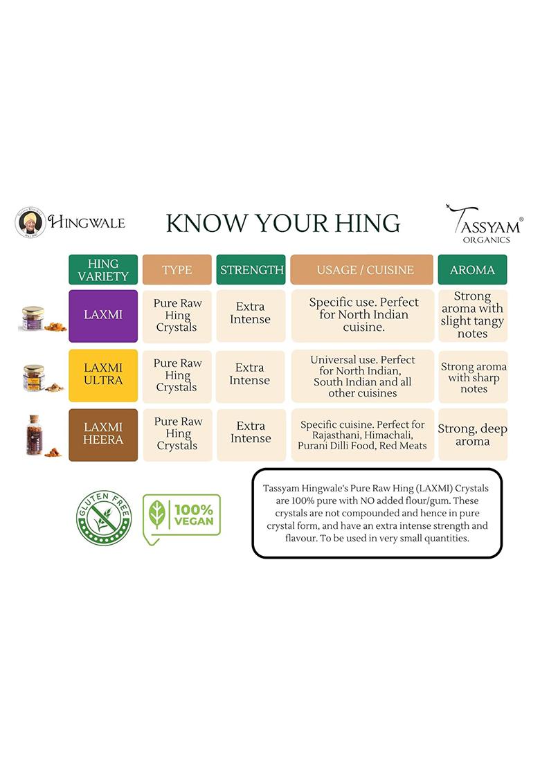 Tassyam Hingwale Pathani Heera Hing 25G Bottle [For Specific Cuisines Only] | Hand Pounded & Natural Compounded Asafoetida