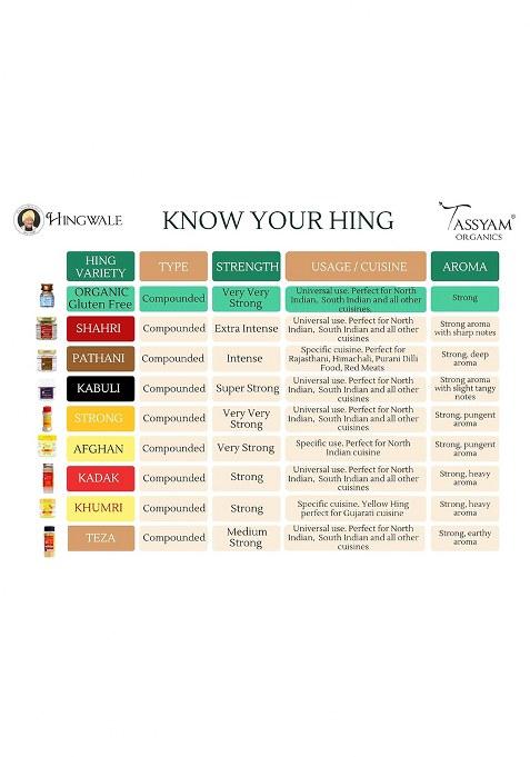 Tassyam Hingwale Pathani Heera Hing 25G Bottle [For Specific Cuisines Only] | Hand Pounded & Natural Compounded Asafoetida