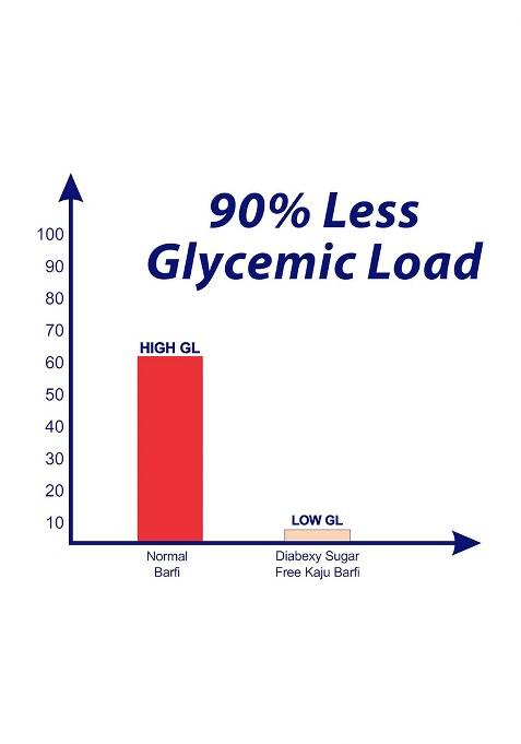 Diabexy Sugar Free Kaju Katli/Barfi | Diabetes Friendly Sweet/Mithai For Diabetics Made With Desi Ghee No Sweets- 200G