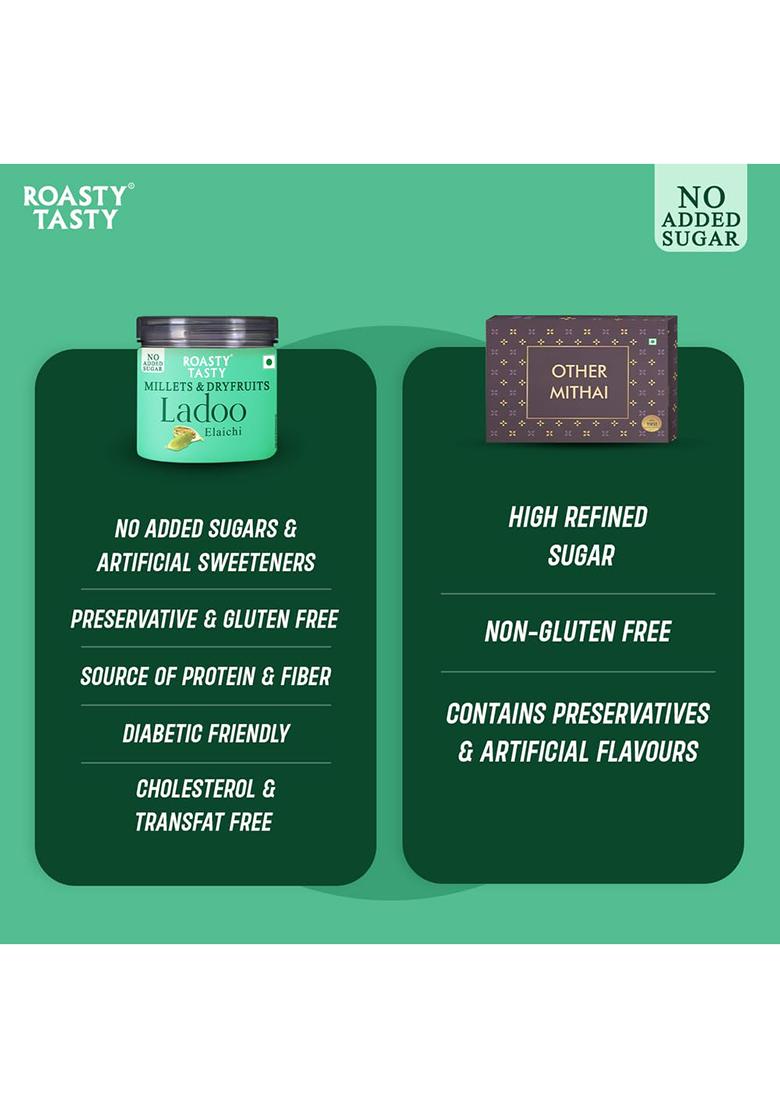 Roasty Tasty Elaichi