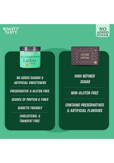 Roasty Tasty Elaichi