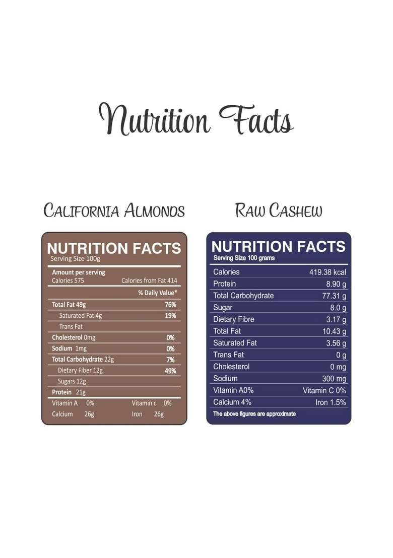 Aldeira Natural Raw California Almonds Whole Cashews Jar Combo – Fresh Unsalted Dry Fruits Pack | 200G - Indya