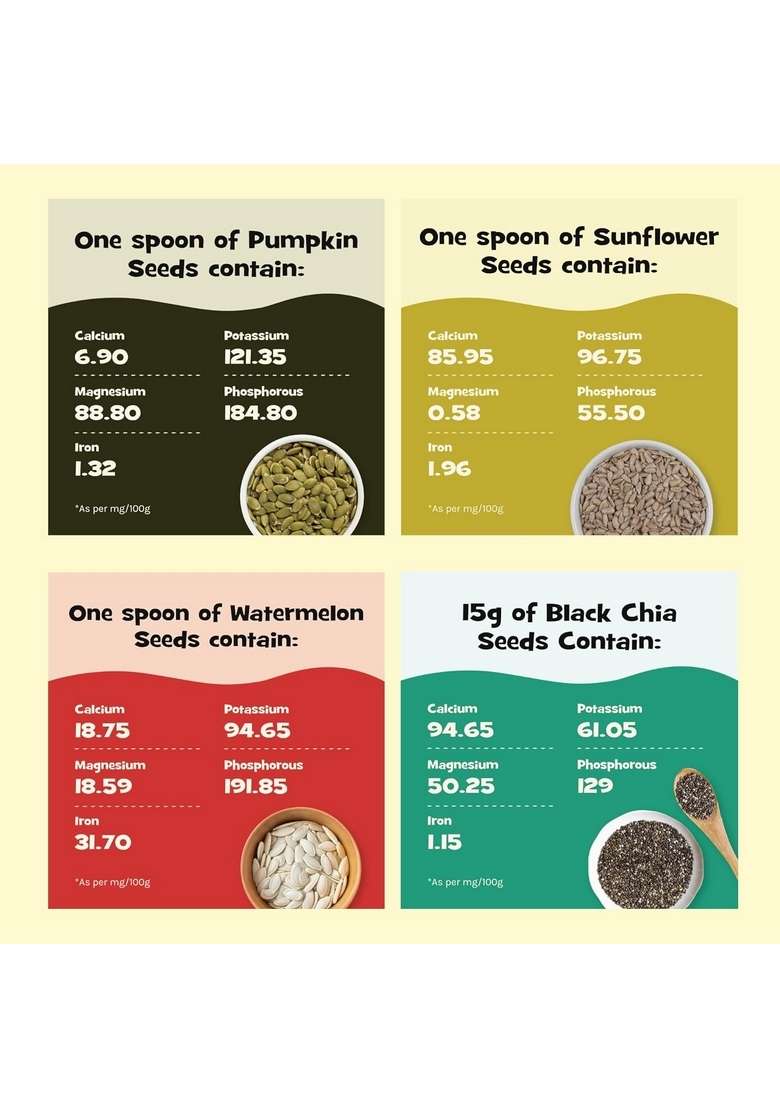 Nourish You Healthy Edible Raw Seeds Combo 1Kg | Jumbo Pumpkin Sunflower Watermelon Chia 250G Each Pack For Eating Immunity Booster Diet Protein And Rich In Fibre - Indya
