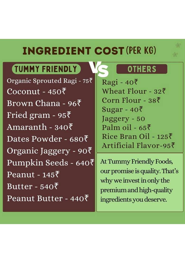 Tummy Friendly Tummyfriendly Foods Coconut Millet Cookies For Kids Adults Biscuits Ragi And Jaggery Healthy Snacks Babies 1 Year Old Nariyal Gift The Best 75G - Indya