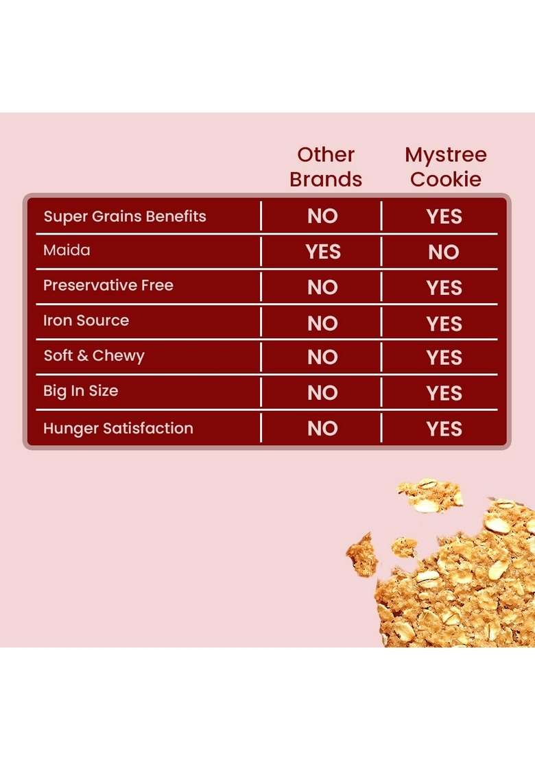 Mystree Millet Oat Cookies 210G | Rich In Protein Fiber Healthy Gluten Free Snack No Maida Ready To Eat Delicious And Nutritious Elevate Your Recipes With Tropical Goodness Perfect For Guilt Snacking Anytime - Indya
