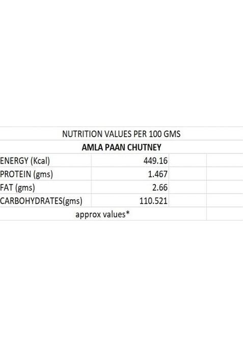 Laveena'S Tripti 100 Homemade Amla Paan Chutney | Gooseberry Pickle Pack Of 1 400 Gr